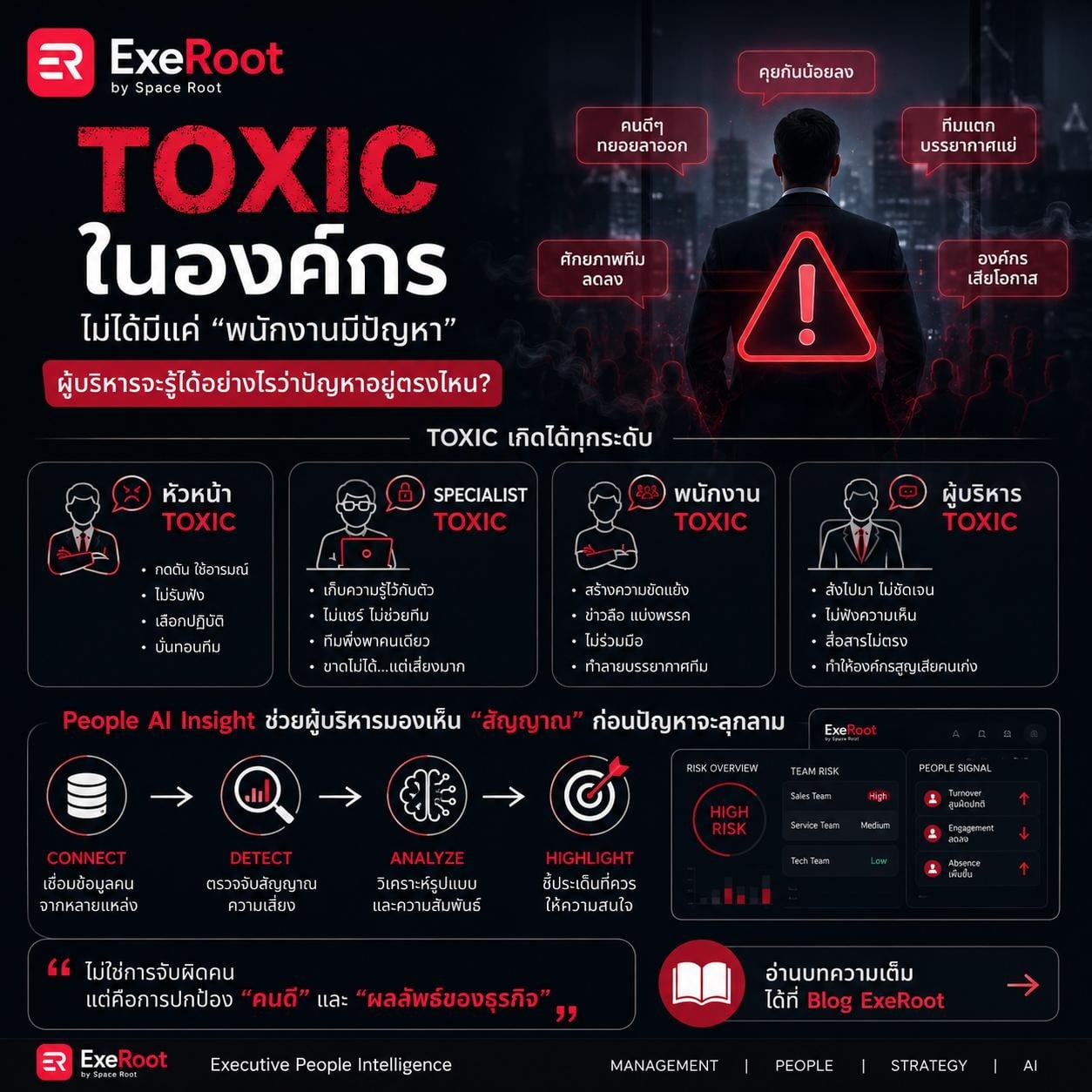 Toxic ในองค์กรไม่ได้มีแค่ “พนักงานมีปัญหา” แล้วผู้บริหารจะรู้ได้อย่างไรว่า Toxic กำลังเกิดขึ้นตรงไหน?