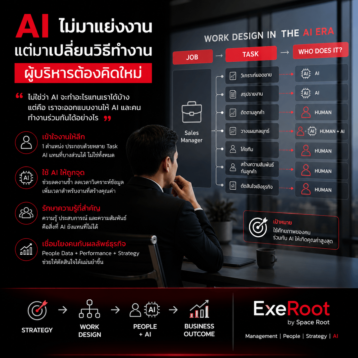 AI ไม่ได้มา “แย่งงาน” แต่กำลังบังคับให้ผู้บริหารคิดใหม่ว่า องค์กรควรใช้คนอย่างไร