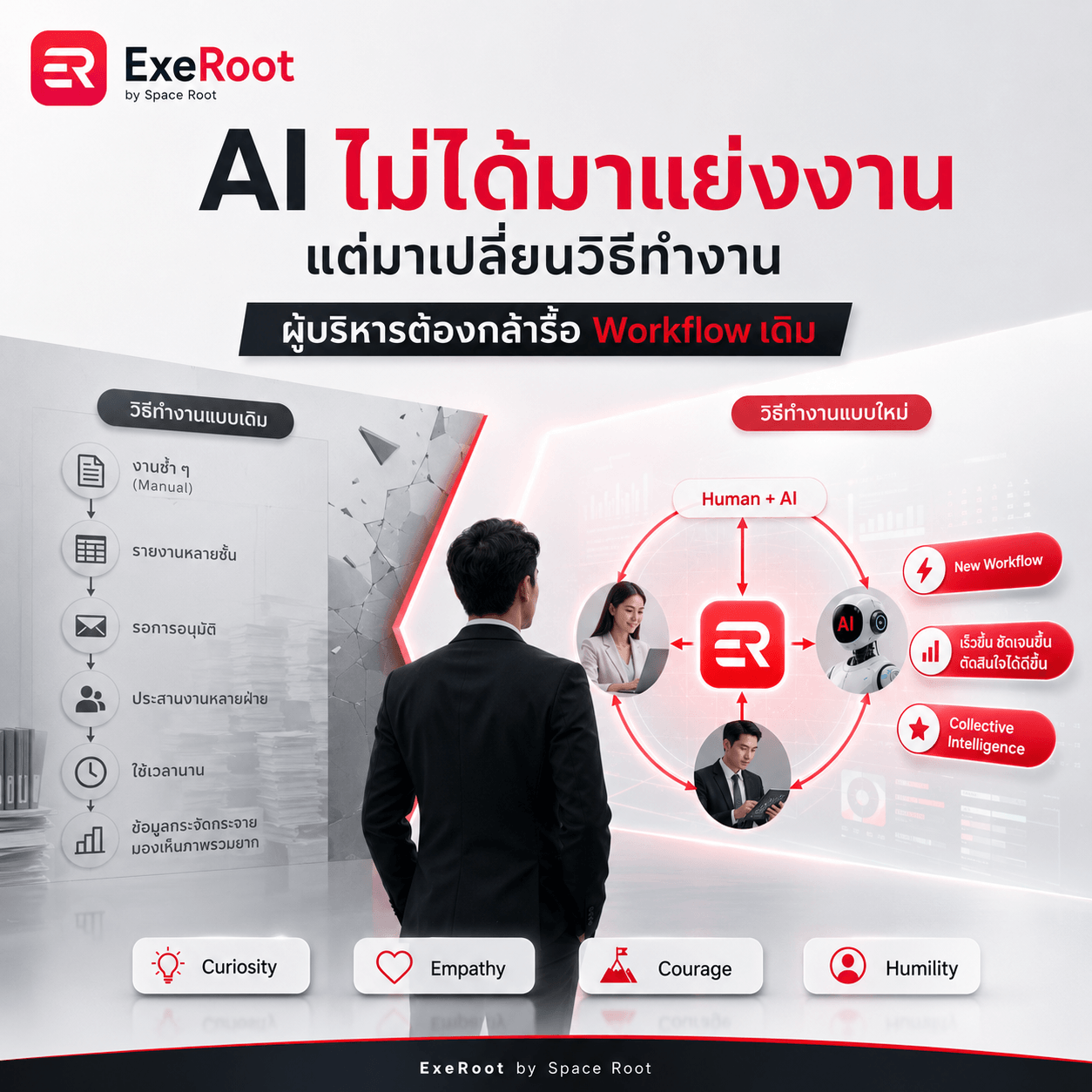 มี AI แล้ว แต่ยังทำงานแบบเดิม องค์กรอาจไม่ได้เปลี่ยนจริง : ถ้าจะใช้ AI ให้คุ้ม ผู้บริหารต้องกล้ารื้อวิธีทำงานเดิม