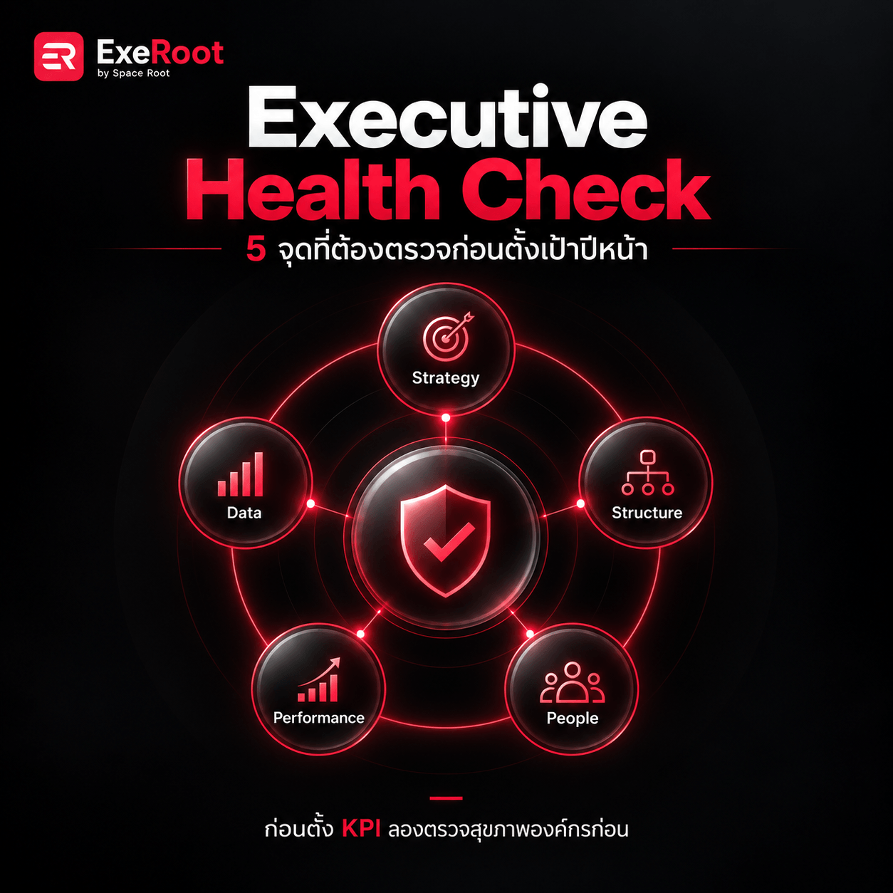 ก่อนตั้ง KPI ปีหน้า ลองทำ “Executive Health Check” 5 จุดนี้ก่อน