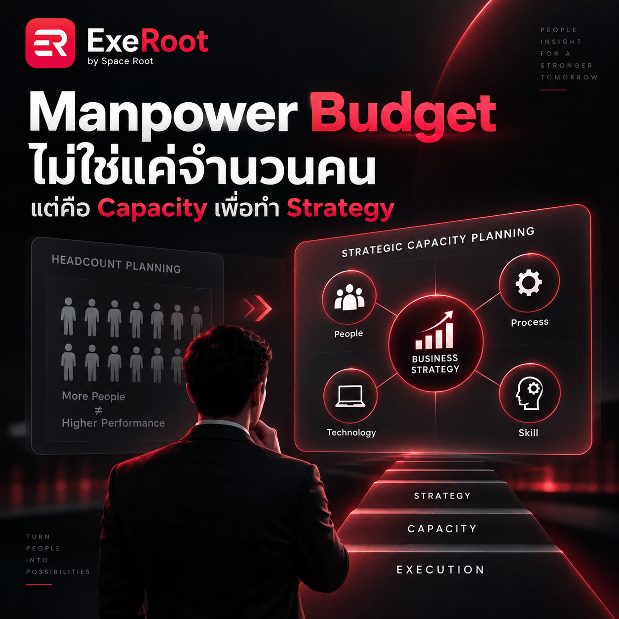Manpower Budget ไม่ใช่เรื่อง “ต้องมีคนกี่คน” แต่คือองค์กรมี Capacity พอที่จะทำ Strategy หรือไม่