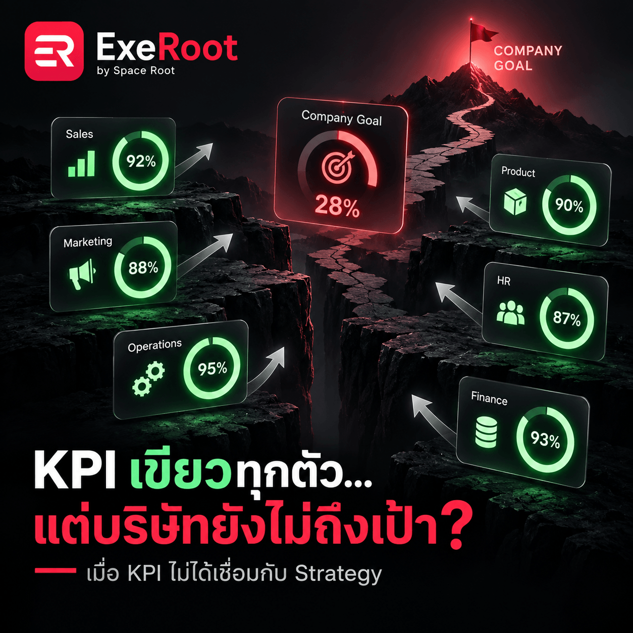 KPI เยอะ ไม่ได้แปลว่าองค์กรขับเคลื่อนได้ดี: เมื่อทุกคน “ตัวเขียว” แต่บริษัทกลับไม่ถึงเป้า